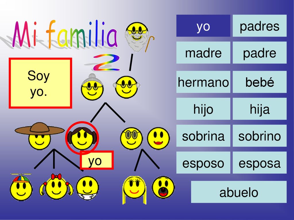 Mi familia 2 yo padres madre padre Soy yo. hermano bebé hijo hija