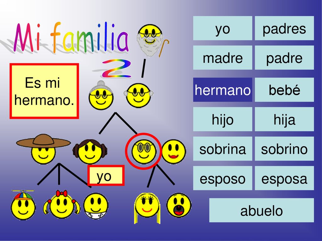 Mi familia 2 yo padres madre padre Es mi hermano. hermano bebé hijo