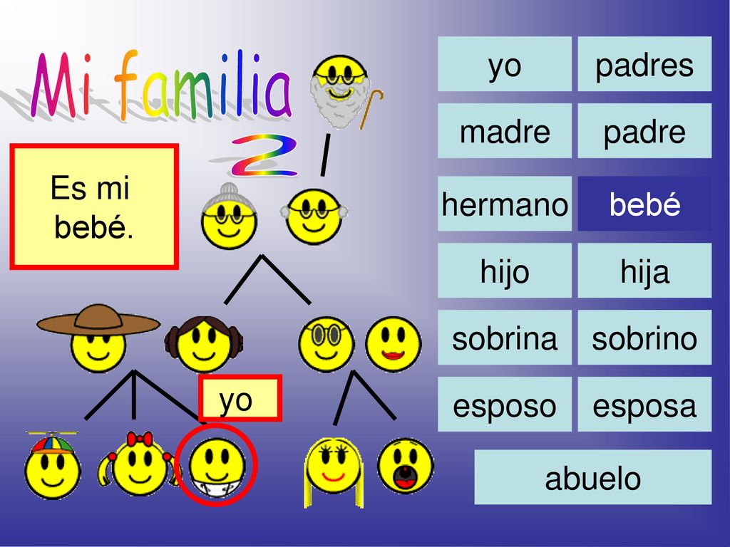 Mi familia 2 yo padres madre padre Es mi bebé. hermano bebé hijo hija