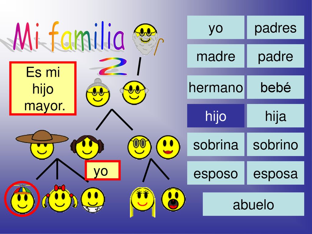 Mi familia 2 yo padres madre padre Es mi hijo mayor. hermano bebé hijo