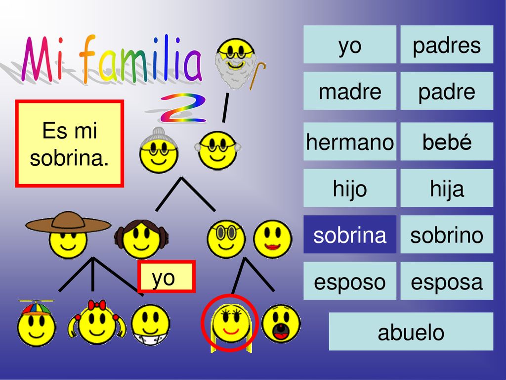 Mi familia 2 yo padres madre padre Es mi sobrina. hermano bebé hijo