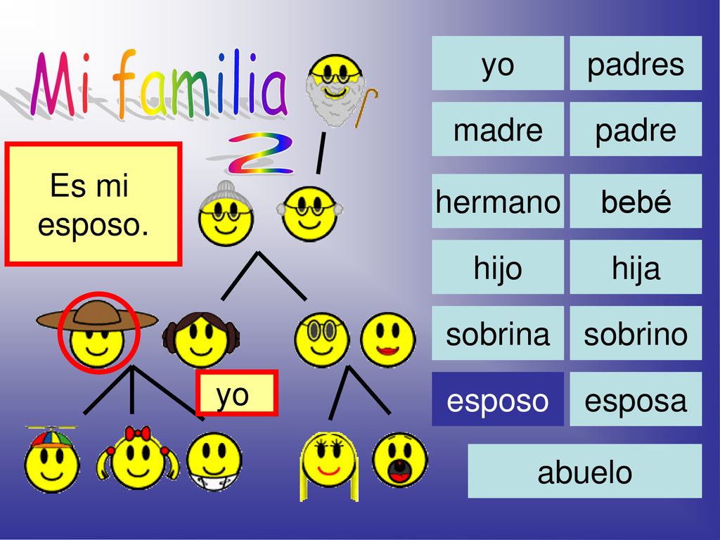 Mi familia 2 yo padres madre padre Es mi esposo. hermano bebé hijo