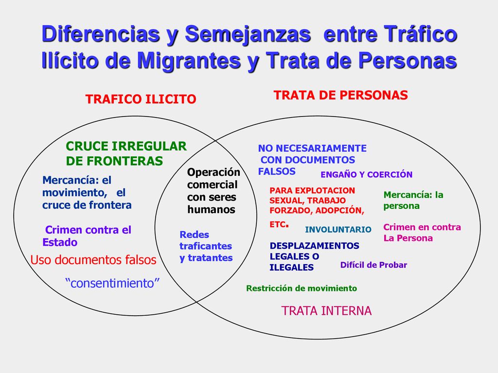 Diferencias y Semejanzas entre Tráfico Ilícito de Migrantes y Trata de Personas