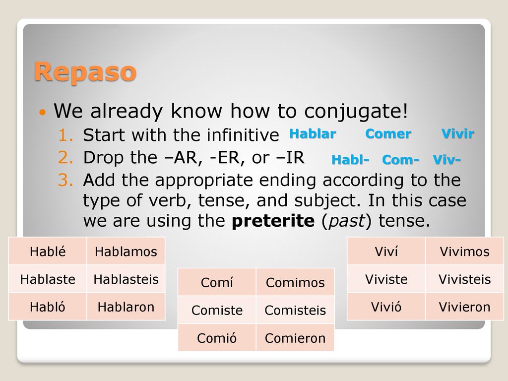 Repaso We already know how to conjugate! Start with the infinitive