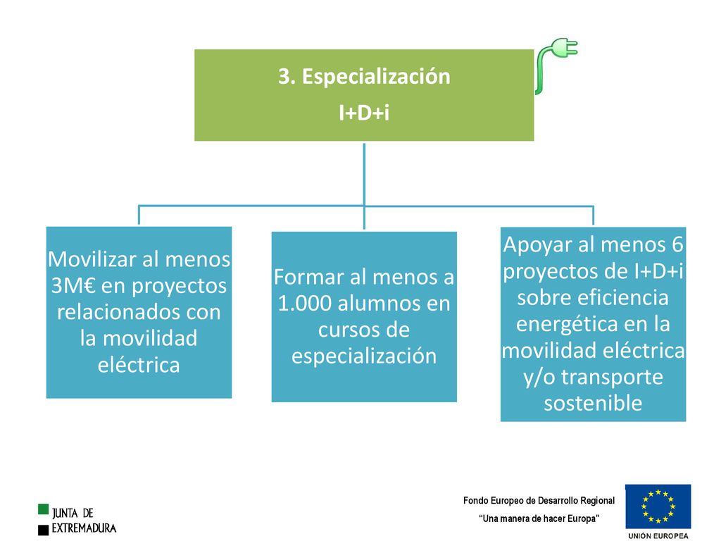 Formar al menos a alumnos en cursos de especialización