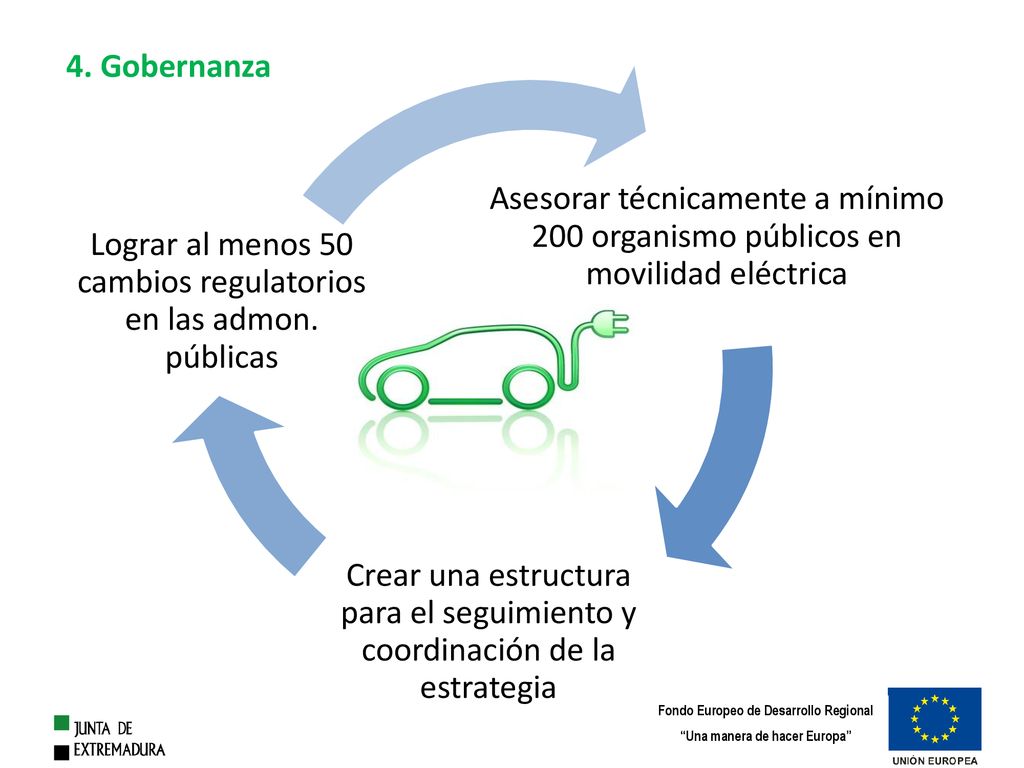 Lograr al menos 50 cambios regulatorios en las admon. públicas