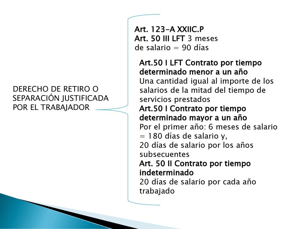 Art. 123-A XXIIC.P Art. 50 III LFT 3 meses. de salario = 90 días. Art.50 I LFT Contrato por tiempo determinado menor a un año.