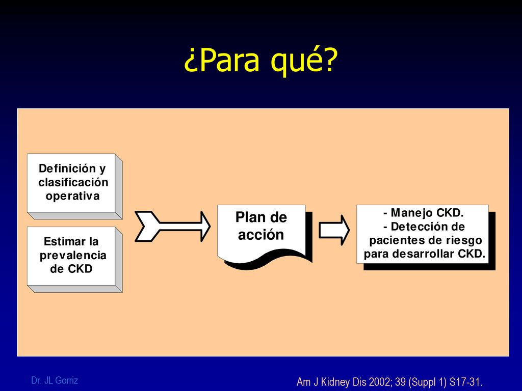 ¿Para qué Dr. JL Gorriz Am J Kidney Dis 2002; 39 (Suppl 1) S17-31.