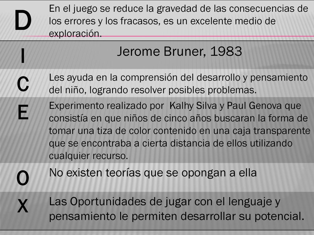 D En el juego se reduce la gravedad de las consecuencias de los errores y los fracasos, es un excelente medio de exploración.
