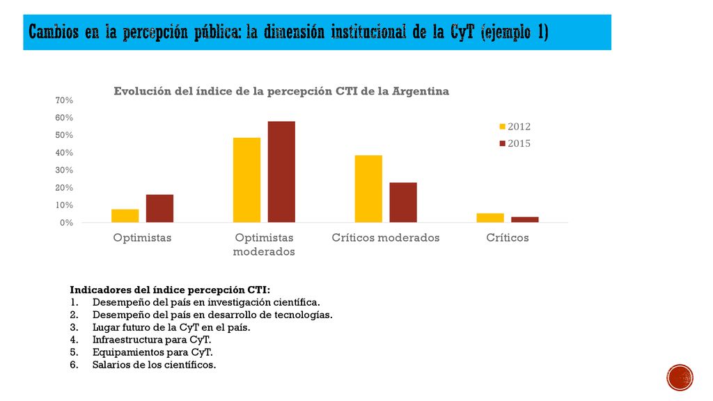 Cambios en la percepción pública: la dimensión institucional de la CyT (ejemplo 1)