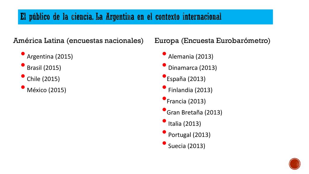 El público de la ciencia. La Argentina en el contexto internacional