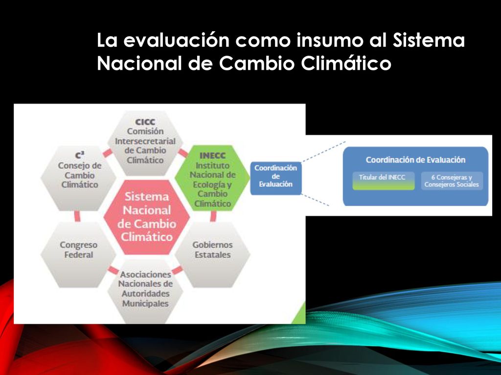 La evaluación como insumo al Sistema Nacional de Cambio Climático
