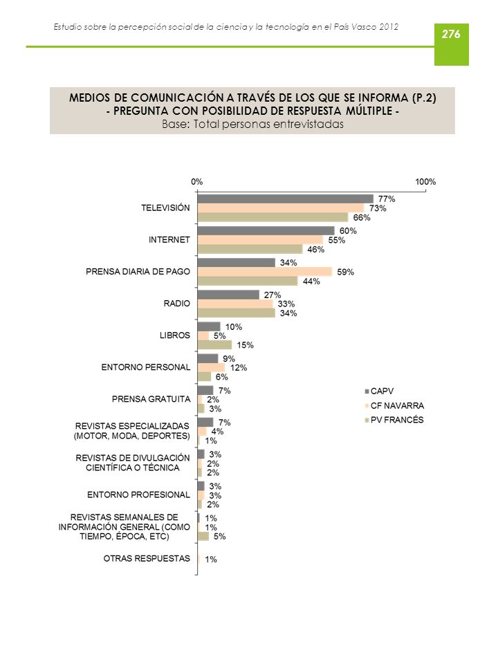 MEDIOS DE COMUNICACIÓN A TRAVÉS DE LOS QUE SE INFORMA (P.2)