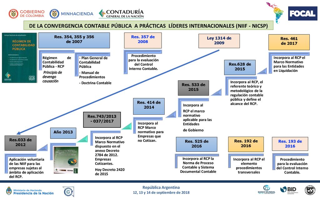 DE LA CONVERGENCIA CONTABLE PÚBLICA A PRÁCTICAS LÍDERES INTERNACIONALES (NIIF - NICSP)