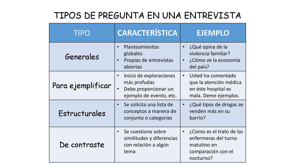 TIPOS DE PREGUNTA EN UNA ENTREVISTA