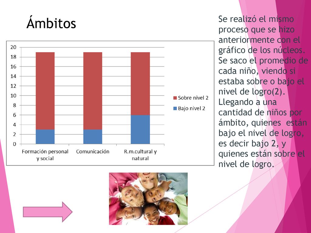 Ámbitos Se realizó el mismo proceso que se hizo anteriormente con el gráfico de los núcleos.