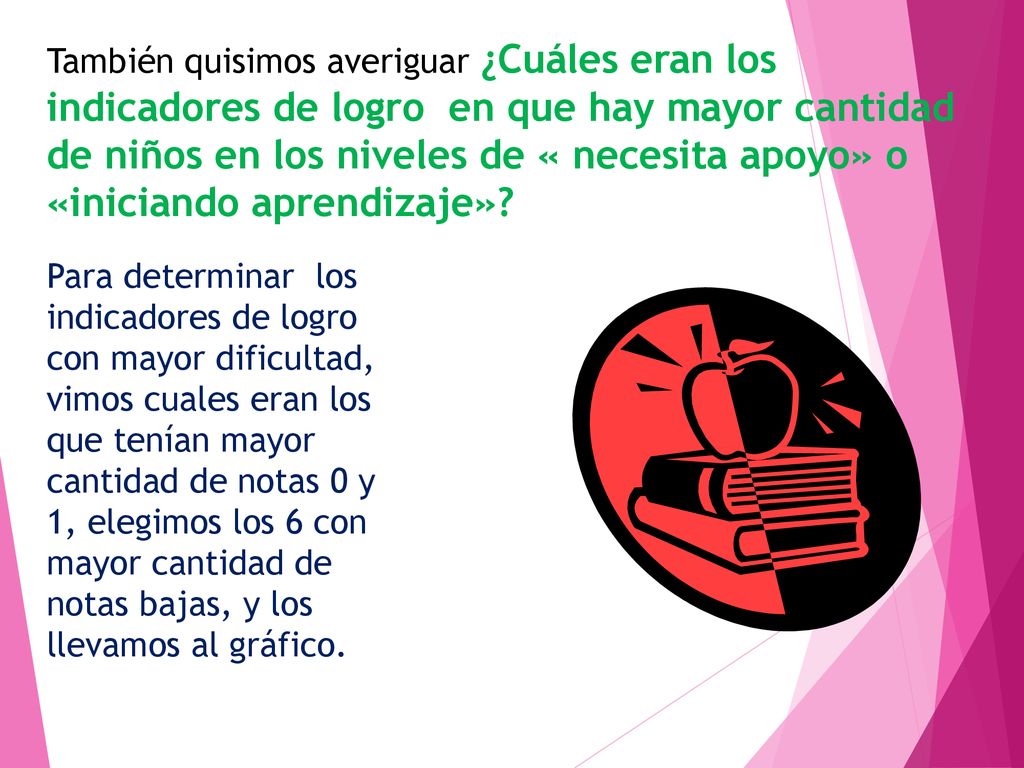También quisimos averiguar ¿Cuáles eran los indicadores de logro en que hay mayor cantidad de niños en los niveles de « necesita apoyo» o «iniciando aprendizaje»