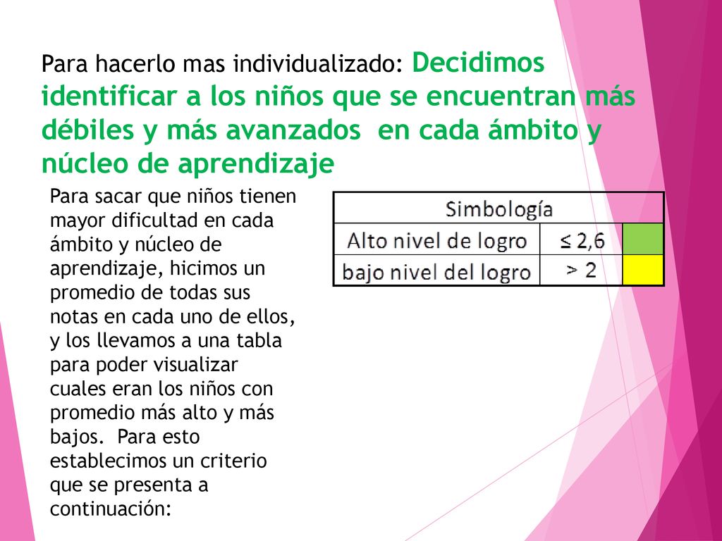 Para hacerlo mas individualizado: Decidimos identificar a los niños que se encuentran más débiles y más avanzados en cada ámbito y núcleo de aprendizaje