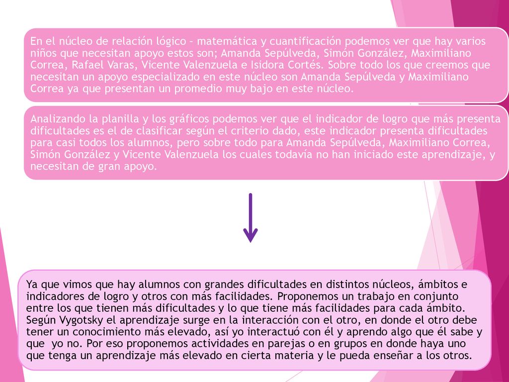En el núcleo de relación lógico – matemática y cuantificación podemos ver que hay varios niños que necesitan apoyo estos son; Amanda Sepúlveda, Simón González, Maximiliano Correa, Rafael Varas, Vicente Valenzuela e Isidora Cortés. Sobre todo los que creemos que necesitan un apoyo especializado en este núcleo son Amanda Sepúlveda y Maximiliano Correa ya que presentan un promedio muy bajo en este núcleo.