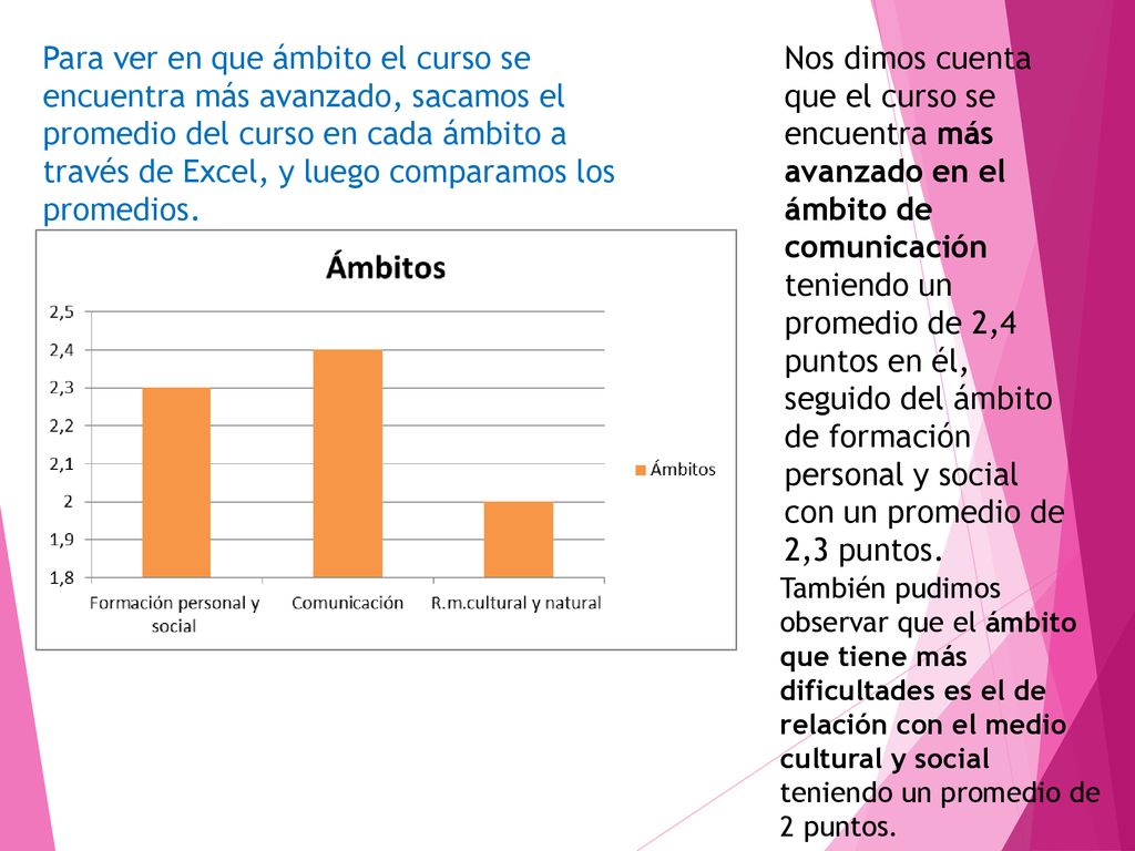 Para ver en que ámbito el curso se encuentra más avanzado, sacamos el promedio del curso en cada ámbito a través de Excel, y luego comparamos los promedios.