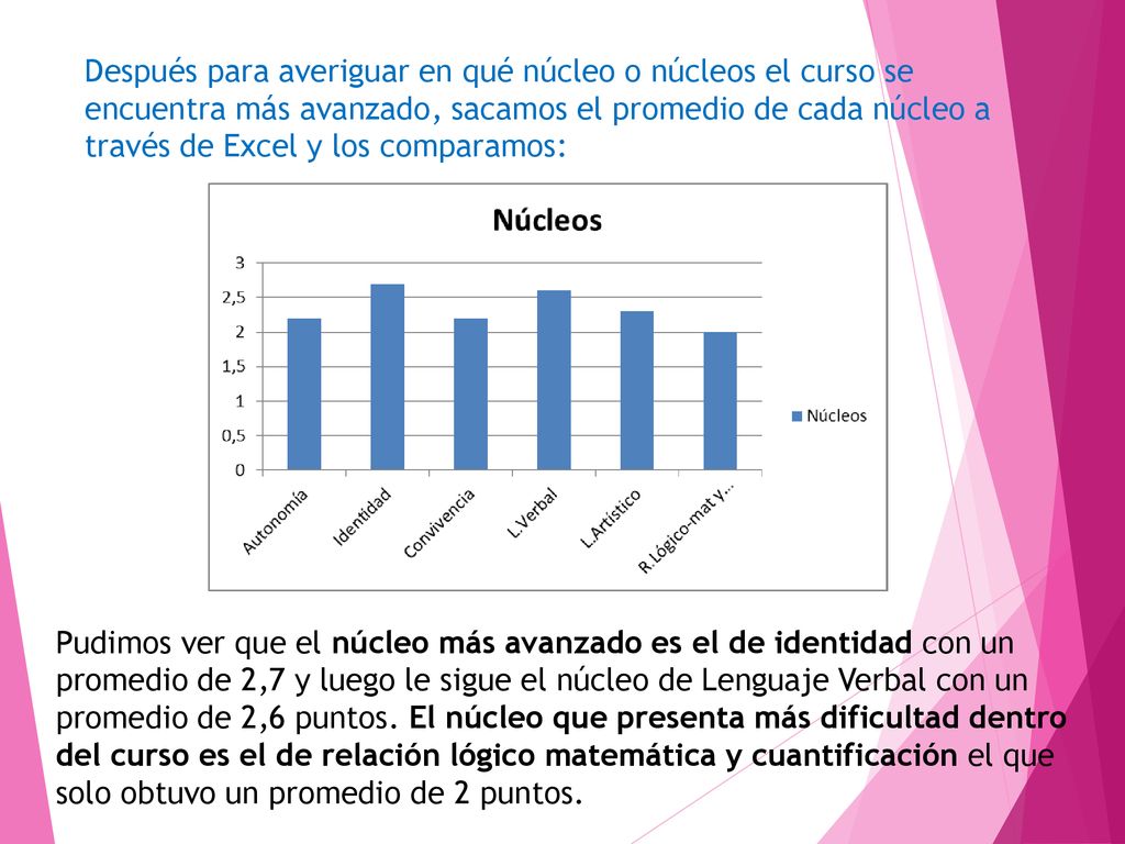Después para averiguar en qué núcleo o núcleos el curso se encuentra más avanzado, sacamos el promedio de cada núcleo a través de Excel y los comparamos: