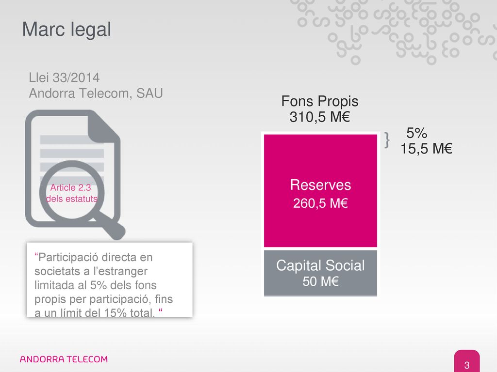 Marc legal Fons Propis 310,5 M€ 5% 15,5 M€ Reserves Capital Social