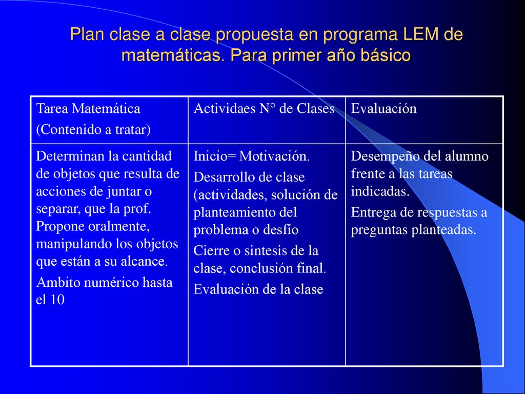 Plan clase a clase propuesta en programa LEM de matemáticas