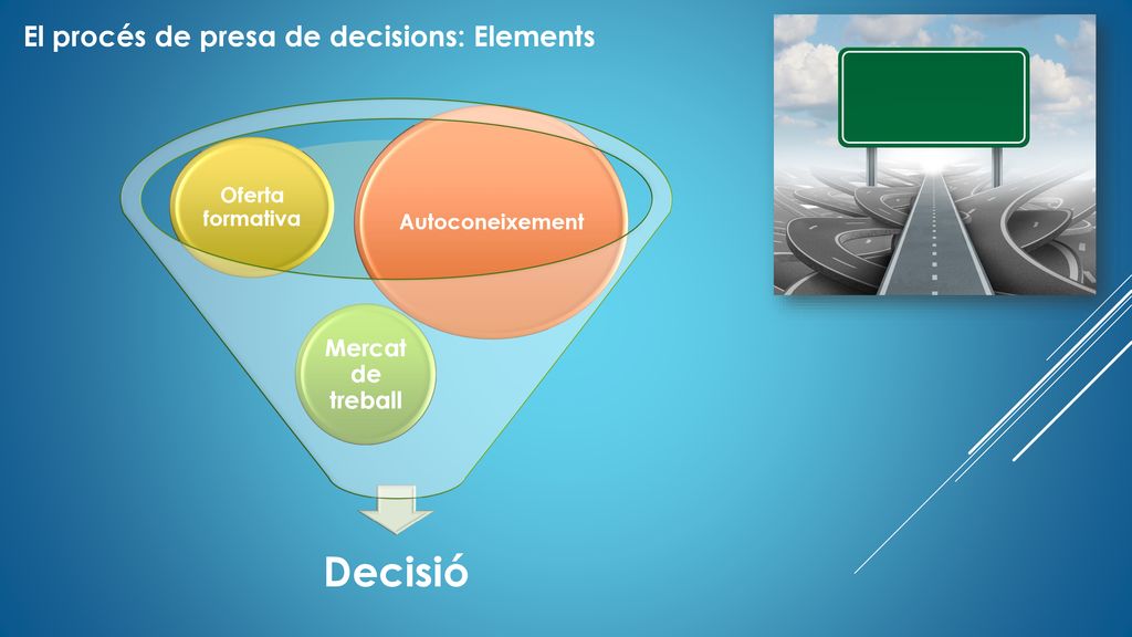Decisió El procés de presa de decisions: Elements Mercat de treball