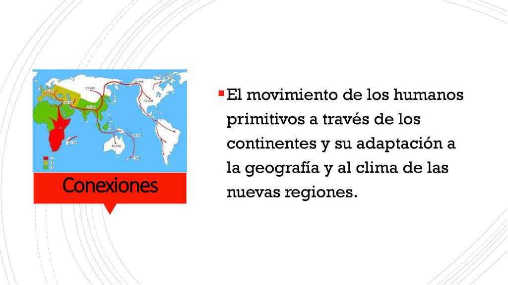 El movimiento de los humanos primitivos a través de los continentes y su adaptación a la geografía y al clima de las nuevas regiones.
