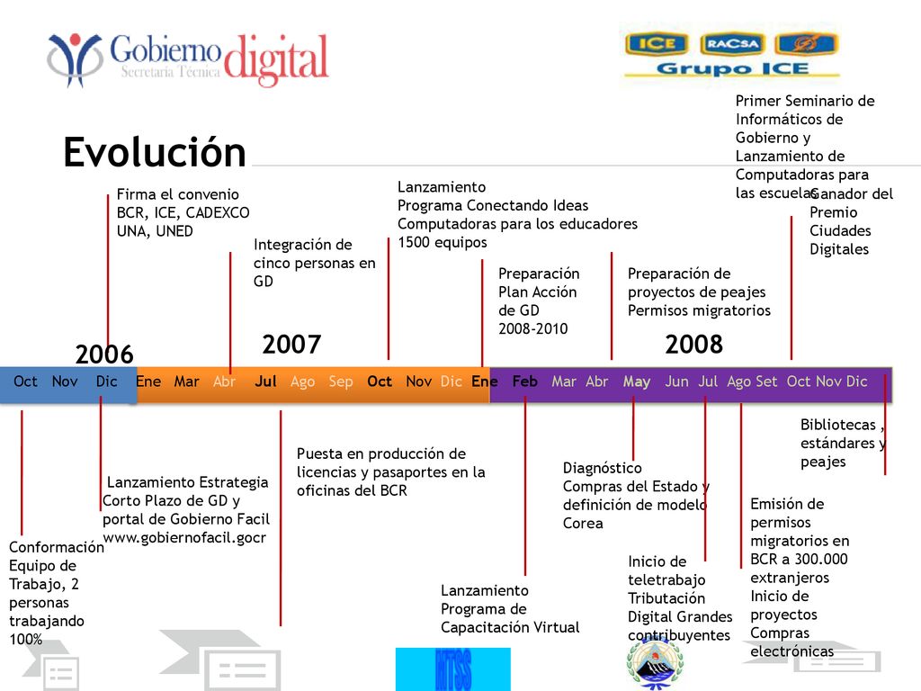 Primer Seminario de Informáticos de Gobierno y Lanzamiento de Computadoras para las escuelas