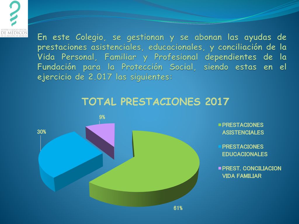 En este Colegio, se gestionan y se abonan las ayudas de prestaciones asistenciales, educacionales, y conciliación de la Vida Personal, Familiar y Profesional dependientes de la Fundación para la Protección Social, siendo estas en el ejercicio de las siguientes: