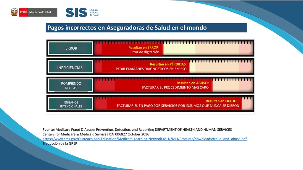 Pagos incorrectos en Aseguradoras de Salud en el mundo