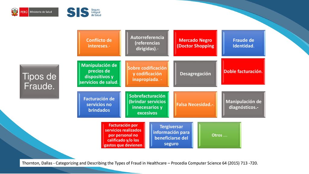 Tipos de Fraude. Conflicto de intereses.-