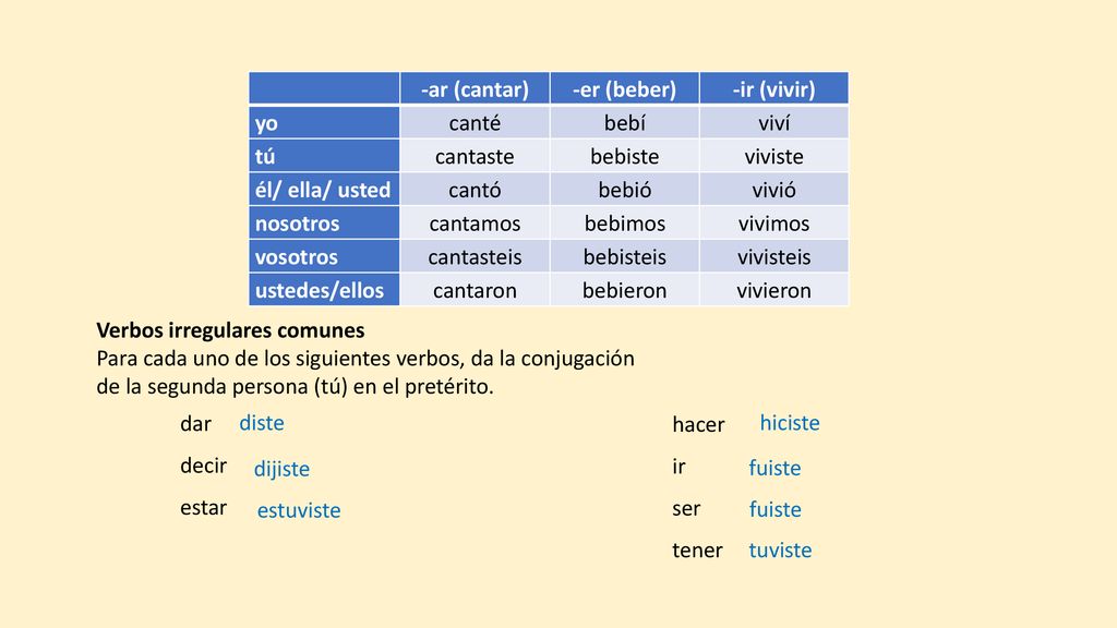 -ar (cantar) -er (beber) -ir (vivir) yo. canté. bebí. viví. tú. cantaste. bebiste. viviste.