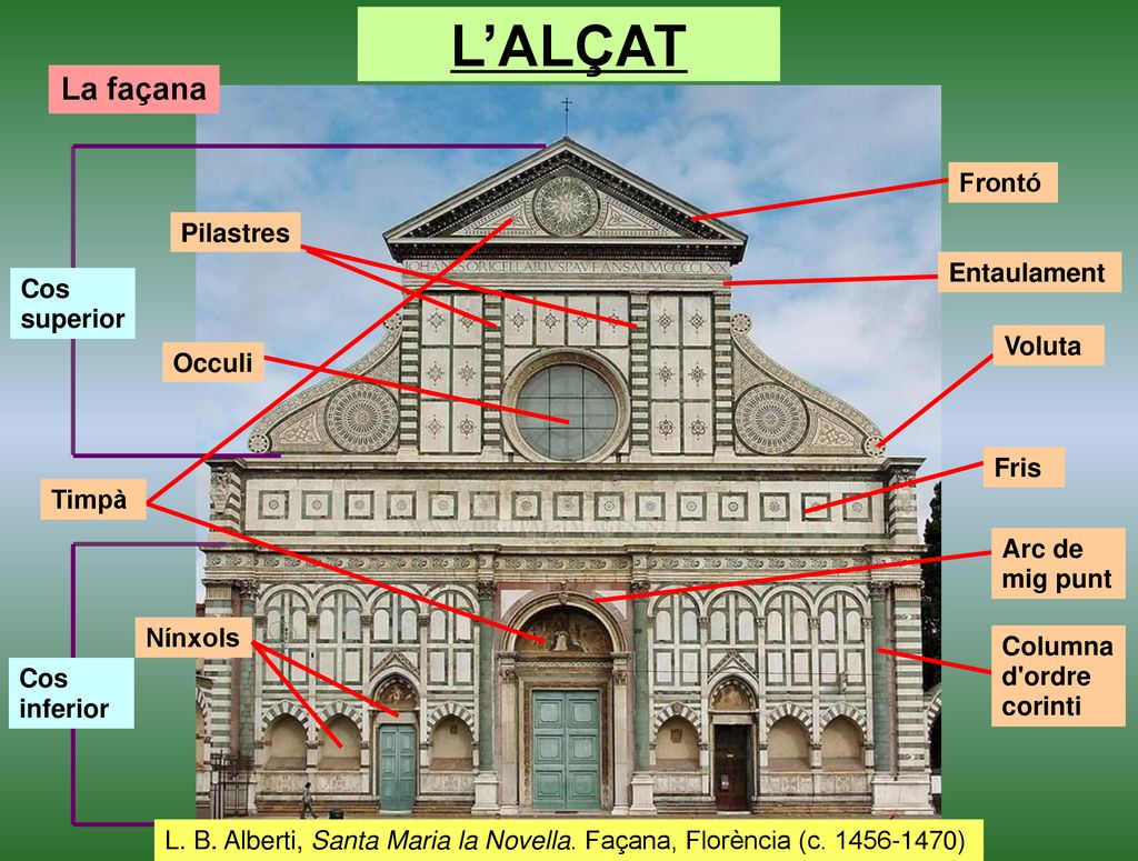 L’ALÇAT La façana Frontó Pilastres Entaulament Cos superior Voluta