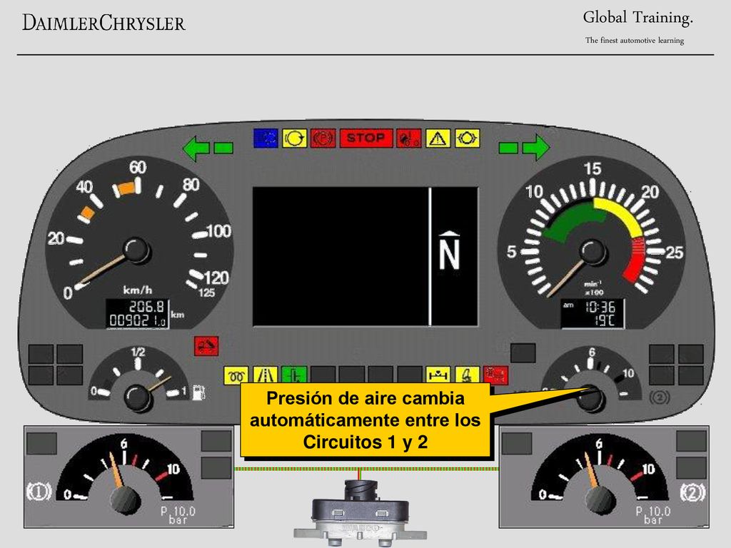Presión de aire cambia automáticamente entre los Circuitos 1 y 2