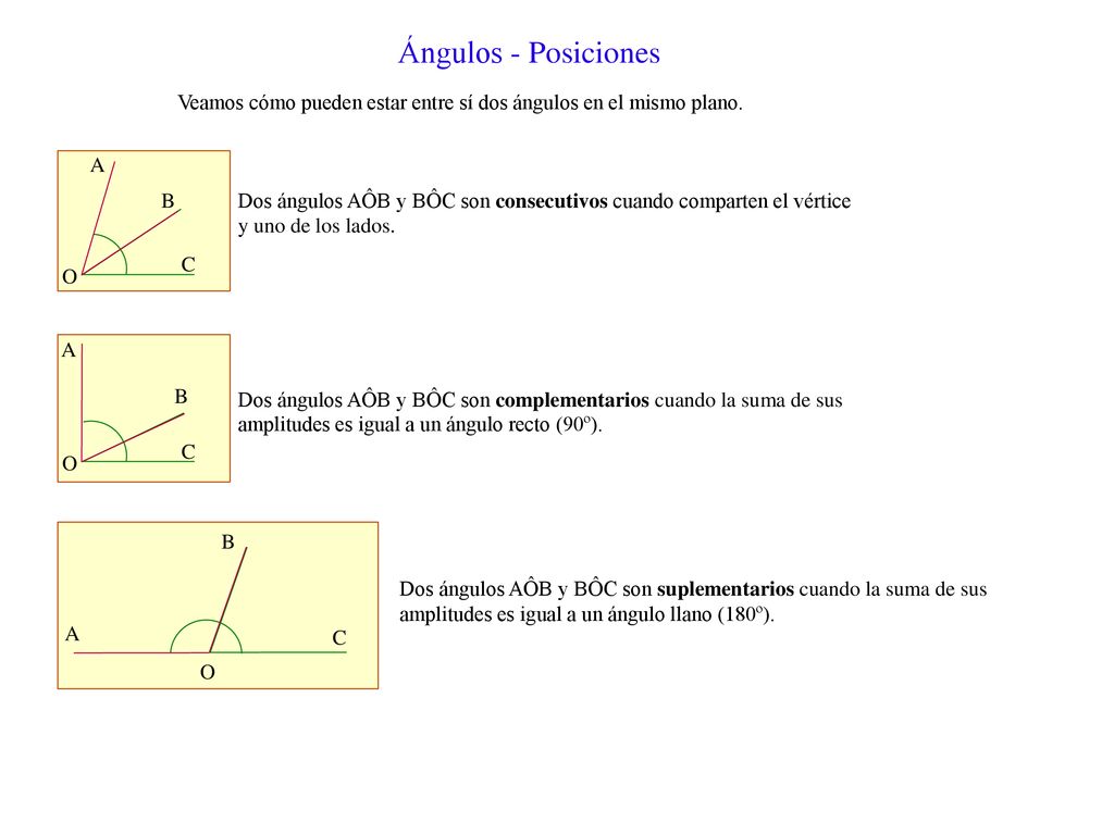 Ángulos - Posiciones Veamos cómo pueden estar entre sí dos ángulos en el mismo plano. A. B.