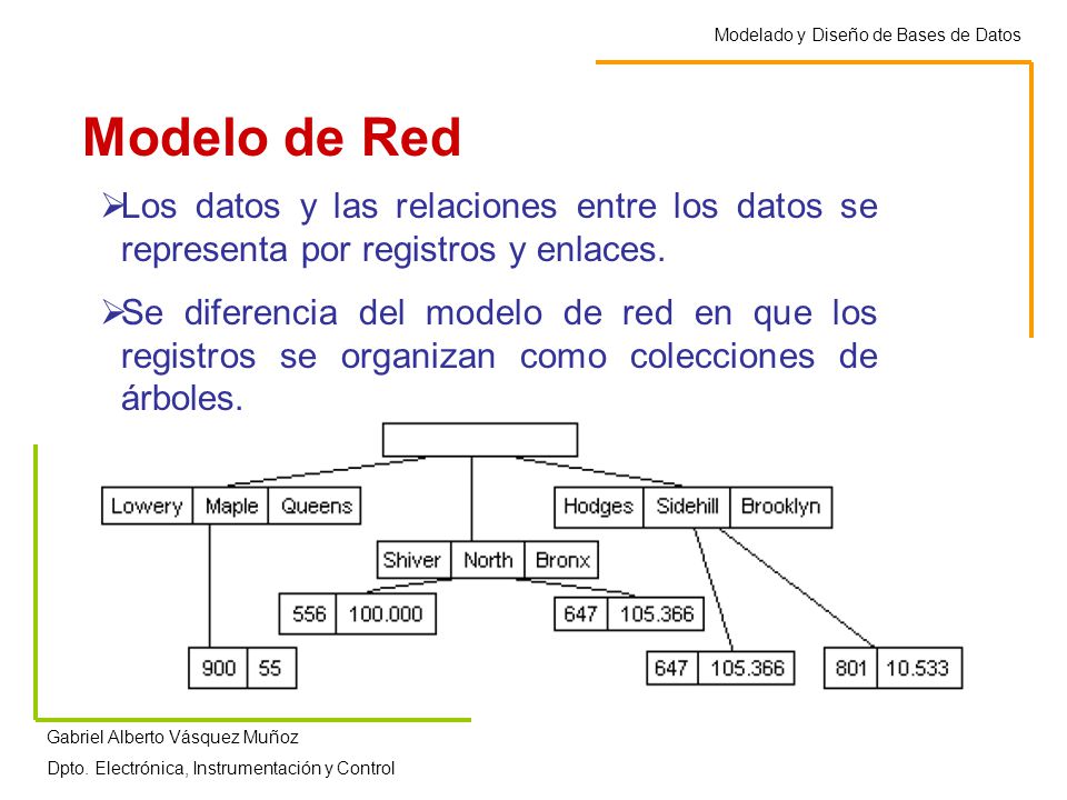 Modelos de Datos Modelado y Diseño de Bases de Datos - ppt descargar