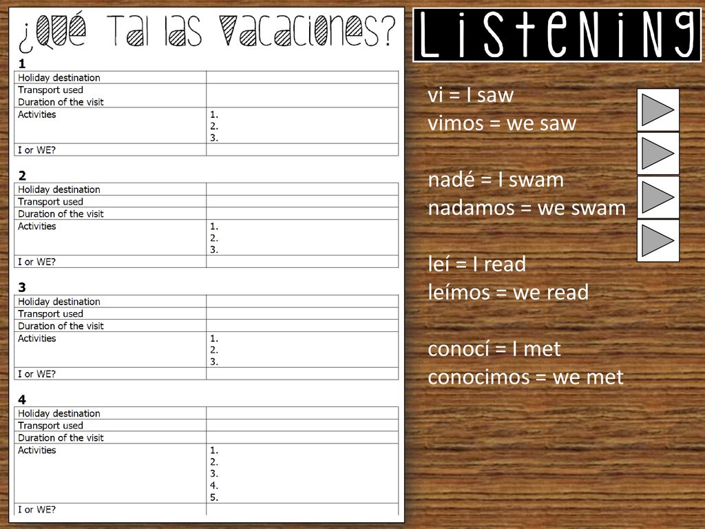 vi = I saw vimos = we saw. nadé = I swam. nadamos = we swam. leí = I read. leímos = we read. conocí = I met.