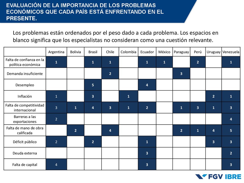 EVALUACIÓN DE LA IMPORTANCIA DE LOS PROBLEMAS ECONÓMICOS QUE CADA PAÍS ESTÁ ENFRENTANDO EN EL PRESENTE.