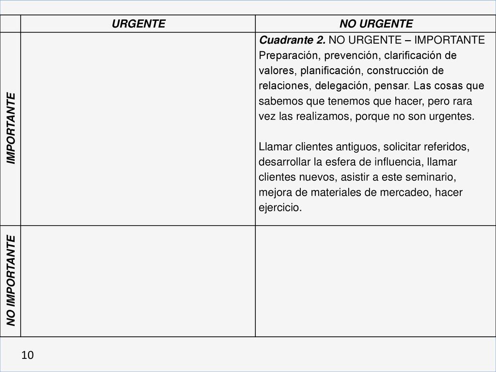 URGENTE NO URGENTE. IMPORTANTE. Cuadrante 2. NO URGENTE – IMPORTANTE.
