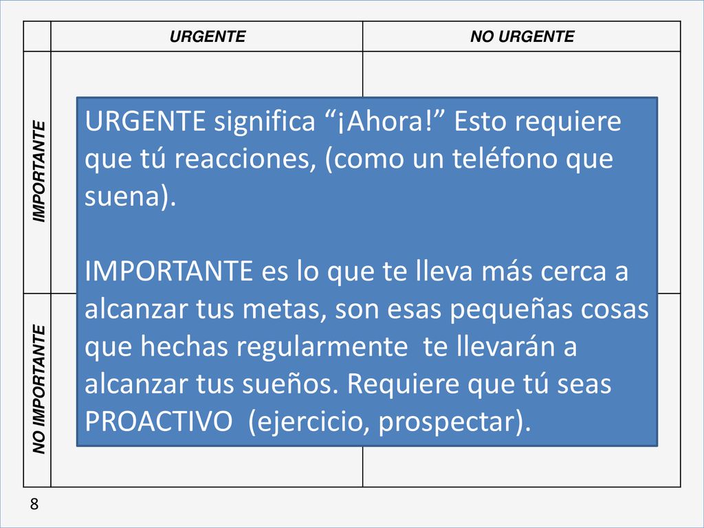 URGENTE NO URGENTE. IMPORTANTE. NO IMPORTANTE. URGENTE significa ¡Ahora! Esto requiere que tú reacciones, (como un teléfono que suena).