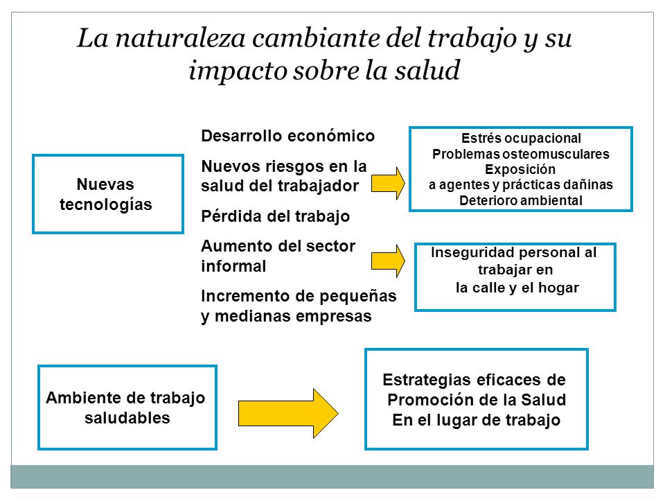 La naturaleza cambiante del trabajo y su impacto sobre la salud