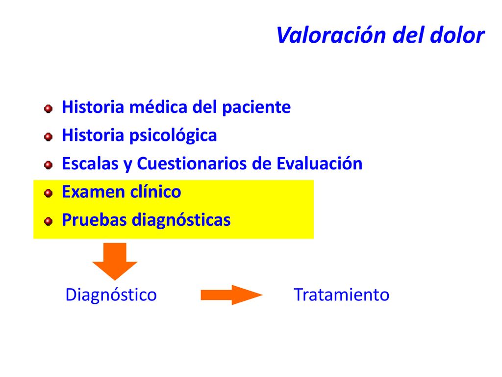 Valoración del dolor Historia médica del paciente Historia psicológica