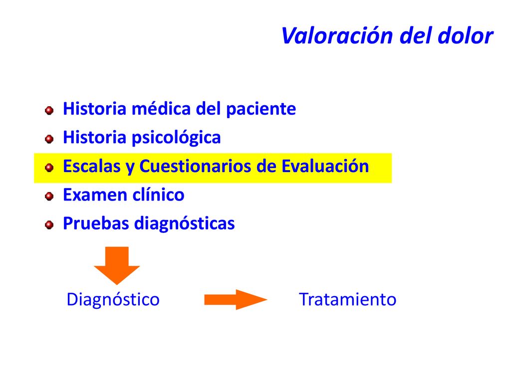 Valoración del dolor Historia médica del paciente Historia psicológica