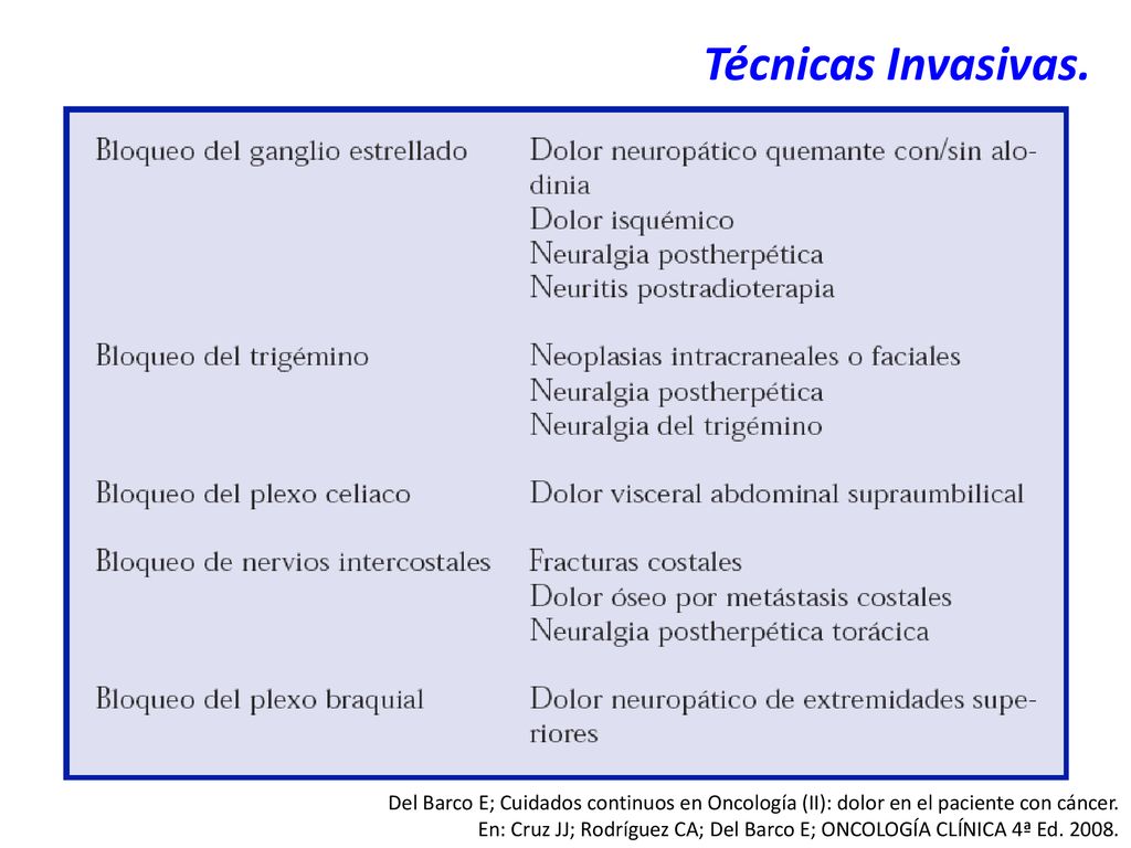 Técnicas Invasivas. Del Barco E; Cuidados continuos en Oncología (II): dolor en el paciente con cáncer.