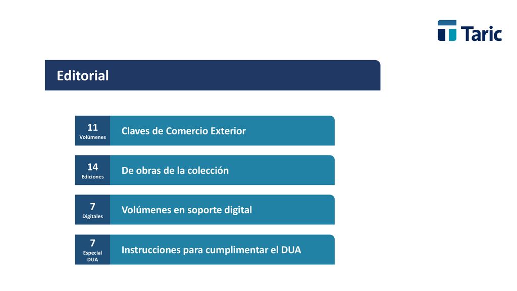 Editorial 11 Volúmenes Claves de Comercio Exterior 14 Ediciones