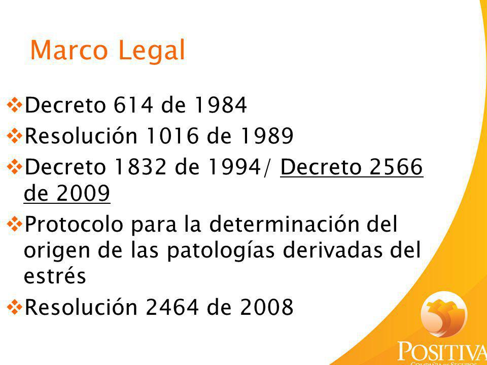 Marco Legal Decreto 614 de 1984 Resolución 1016 de 1989