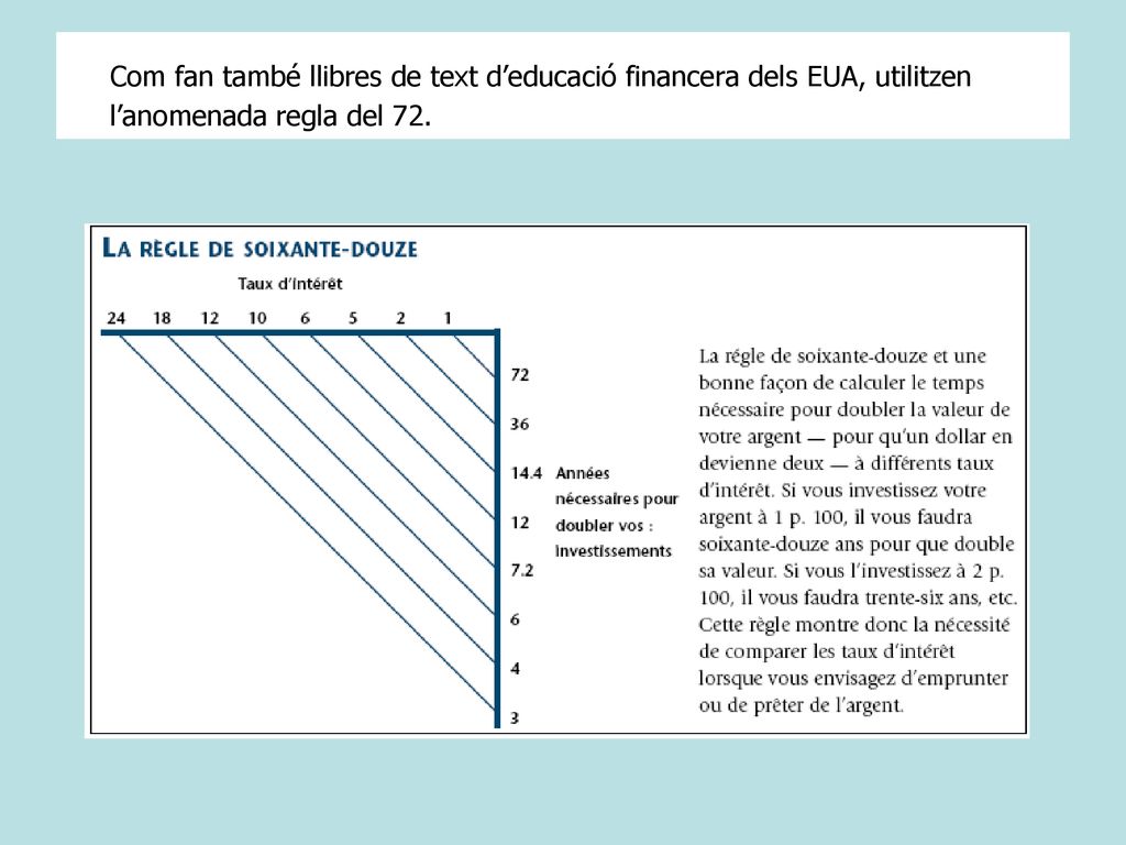 Com fan també llibres de text d’educació financera dels EUA, utilitzen l’anomenada regla del 72.
