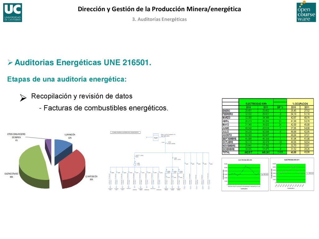 Etapas de una auditoría energética: Recopilación y revisión de datos